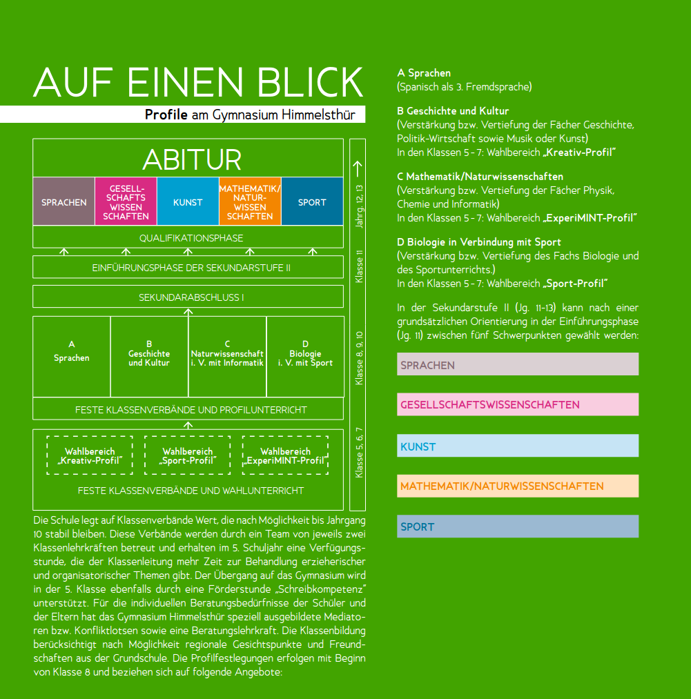 info sprache